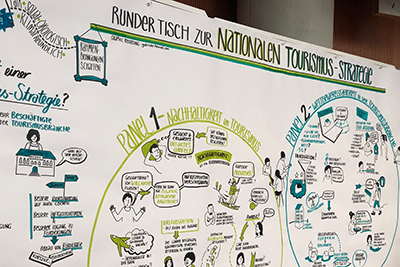 Plakat zPoster for the round table in the German Bundestagum runden Tisch im deutschen Bundestag